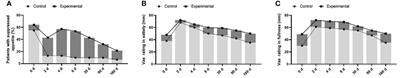 Effects of dulaglutide combined with insulin degludec on glucose fluctuations and appetite in type 2 diabetes